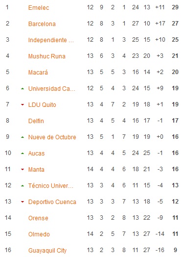 Nhận định, soi kèo Universidad Católica vs Barcelona, 7h00 ngày 31/5 - Ảnh 1