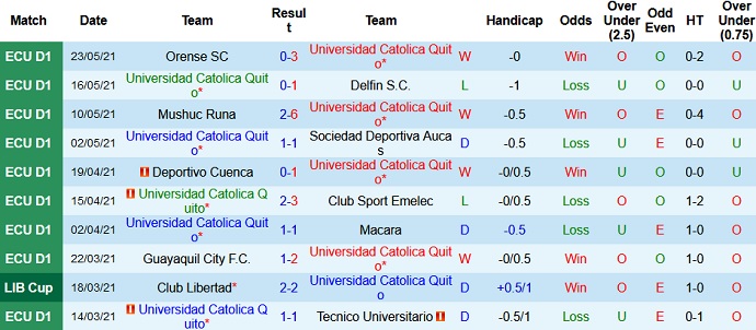 Nhận định, soi kèo Universidad Católica vs Barcelona, 7h00 ngày 31/5 - Ảnh 2