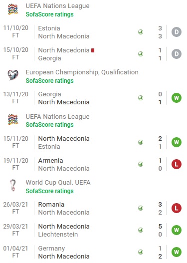 Phân tích kèo hiệp 1 Bắc Macedonia vs Slovenia, 23h00 ngày 1/6 - Ảnh 1