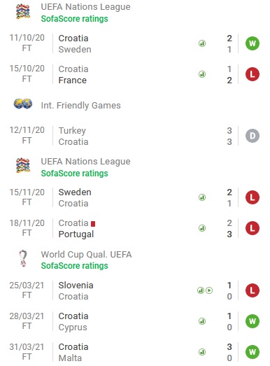 Phân tích kèo hiệp 1 Croatia vs Armenia, 23h00 ngày 1/6 - Ảnh 1