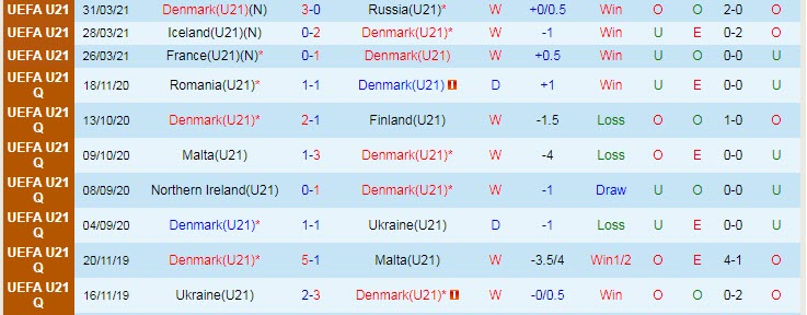 Phân tích kèo hiệp 1 Đan Mạch U21 vs Đức U21, 2h ngày 1/6 - Ảnh 1