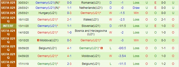 Phân tích kèo hiệp 1 Đan Mạch U21 vs Đức U21, 2h ngày 1/6 - Ảnh 2