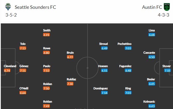 Soi kèo phạt góc Seattle Sounders vs Austin, 8h30 ngày 31/5 - Ảnh 3