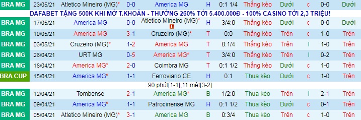 Nhận định, soi kèo América Mineiro vs Criciúma, 7h30 ngày 3/6 - Ảnh 1