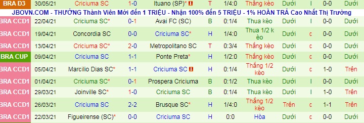 Nhận định, soi kèo América Mineiro vs Criciúma, 7h30 ngày 3/6 - Ảnh 2