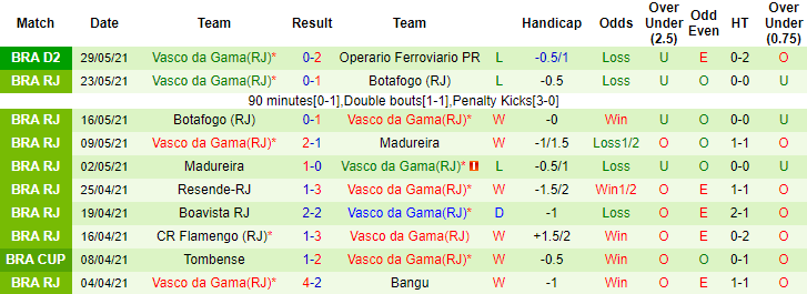 Nhận định, soi kèo Boavista vs Vasco da Gama,7h30 ngày 2/6 - Ảnh 2