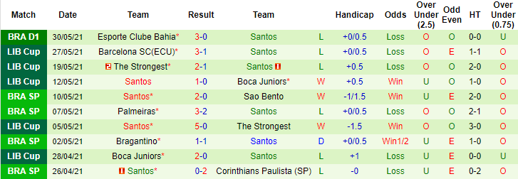 Nhận định, soi kèo Cianorte vs Santos, 5h ngày 2/6 - Ảnh 2