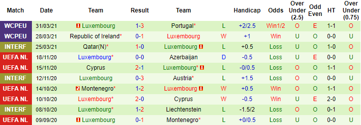 Nhận định, soi kèo Na Uy vs Luxembourg, 0h ngày 3/6 - Ảnh 2