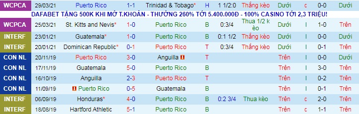 Nhận định, soi kèo Puerto Rico vs Bahamas, 5h ngày 3/6 - Ảnh 1