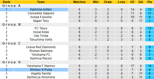 Nhận định, soi kèo Shimizu S-Pulse vs Kashima Antlers, 17h ngày 2/6 - Ảnh 4