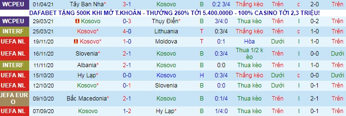 Phân tích kèo hiệp 1 Kosovo vs San Marino, 23h ngày 1/6 - Ảnh 1