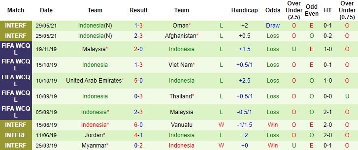 Lịch sử đối đầu Việt Nam vs Indonesia, 23h45 ngày 7/6 - Ảnh 2