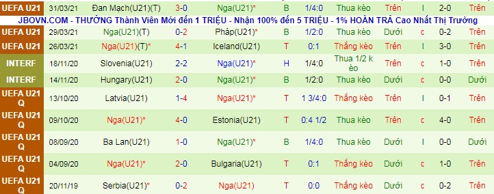 Nhận định, soi kèo Bulgaria U21 vs Nga U21, 22h30 ngày 3/6 - Ảnh 2