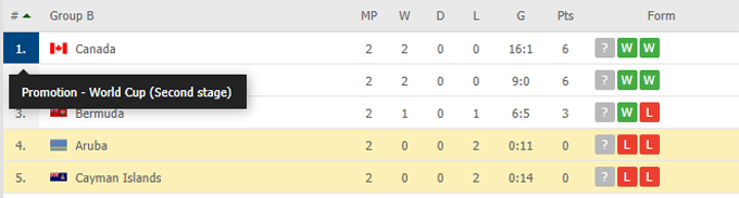 Nhận định, soi kèo Cayman Islands vs Aruba, 05h00 ngày 03/06 - Ảnh 3