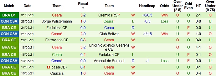 Nhận định, soi kèo Fortaleza vs Ceará, 5h00 ngày 3/6 - Ảnh 3