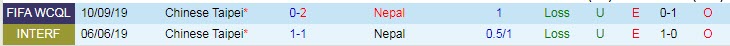 Nhận định, soi kèo Nepal vs Đài Loan, 23h ngày 3/6 - Ảnh 3