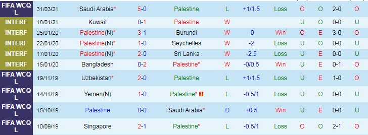 Nhận định, soi kèo Palestine vs Singapore, 1h ngày 4/6 - Ảnh 1