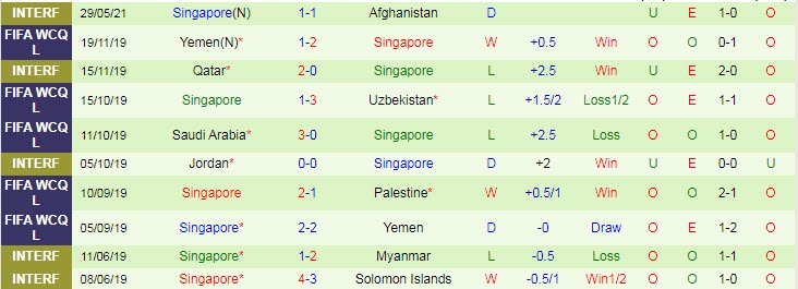 Nhận định, soi kèo Palestine vs Singapore, 1h ngày 4/6 - Ảnh 2