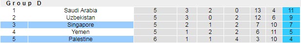 Nhận định, soi kèo Palestine vs Singapore, 1h ngày 4/6 - Ảnh 4