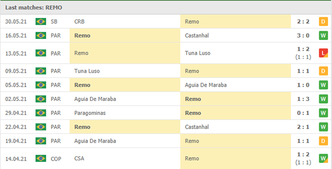 Nhận định, soi kèo Remo vs Atlético Mineiro, 05h00 ngày 03/06 - Ảnh 1