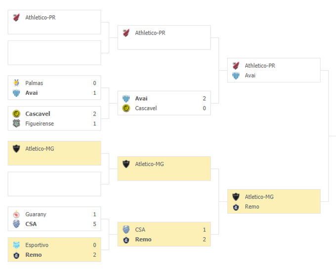 Nhận định, soi kèo Remo vs Atlético Mineiro, 05h00 ngày 03/06 - Ảnh 4
