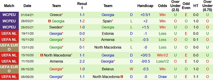 Nhận định, soi kèo Romania vs Georgia, 1h45 ngày 3/6 - Ảnh 3