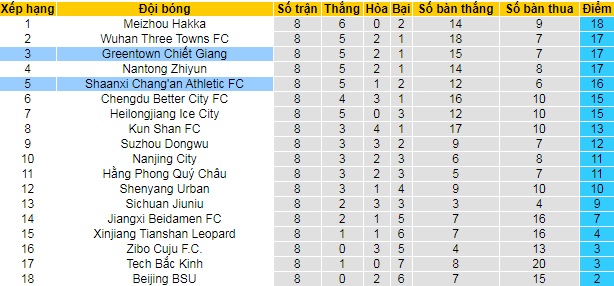 Nhận định, soi kèo Shaanxi Changan vs Zhejiang Greentown, 18h35 ngày 3/6 - Ảnh 4