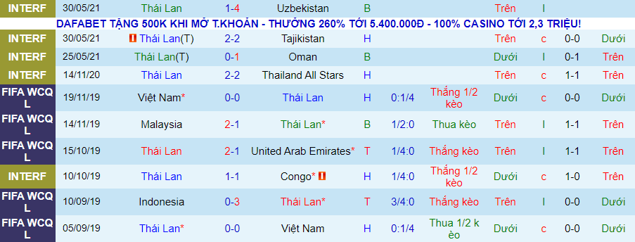Nhận định, soi kèo Thái Lan vs Indonesia, 23h45 ngày 3/6 - Ảnh 2