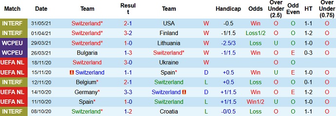 Nhận định, soi kèo Thụy Sĩ vs Liechtenstein, 23h00 ngày 3/6 - Ảnh 1
