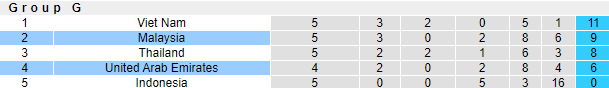 Nhận định, soi kèo UAE vs Malaysia, 23h45 ngày 3/6 - Ảnh 4
