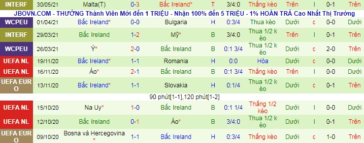 Nhận định, soi kèo Ukraine vs Bắc Ireland, 1h ngày 4/6/5 - Ảnh 2