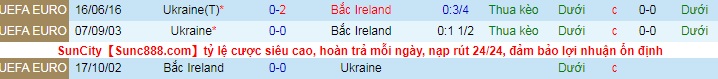 Nhận định, soi kèo Ukraine vs Bắc Ireland, 1h ngày 4/6/5 - Ảnh 3