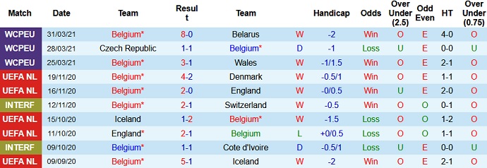 Phân tích kèo hiệp 1 Bỉ vs Hy Lạp, 1h45 ngày 4/6 - Ảnh 1