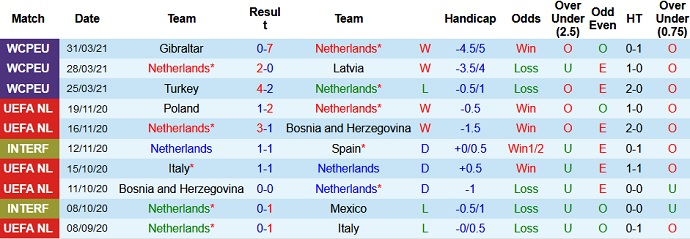 Phân tích kèo hiệp 1 Hà Lan vs Scotland, 1h45 ngày 3/6 - Ảnh 4