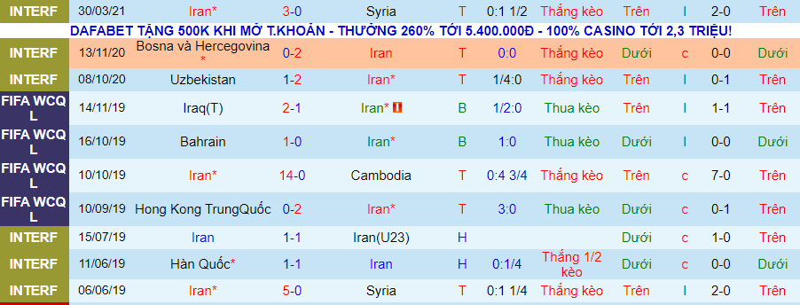 Phân tích kèo hiệp 1 Phân tích kèo hiệp 1 Iran vs Hong Kong, 21h30 ngày 3/6 - Ảnh 2