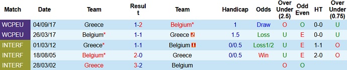 Soi kèo phạt góc Bỉ vs Hy Lạp, 1h45 ngày 4/6 - Ảnh 2