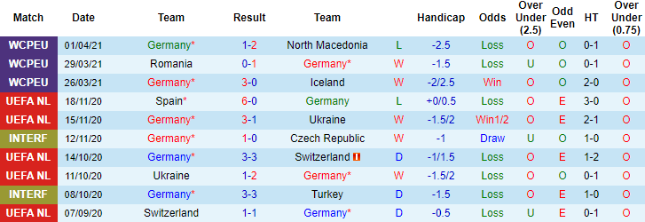  Soi kèo phạt góc Đức vs Đan Mạch, 2h ngày 3/6 - Ảnh 1