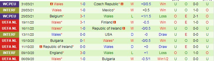 Soi kèo phạt góc Pháp vs Xứ Wales, 2h05 ngày 3/6 - Ảnh 2