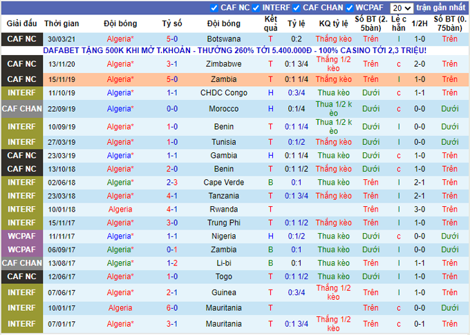 Nhận định, soi kèo Algeria vs Mauritania, 02h45 ngày 04/06 - Ảnh 1