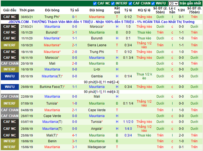 Nhận định, soi kèo Algeria vs Mauritania, 02h45 ngày 04/06 - Ảnh 2