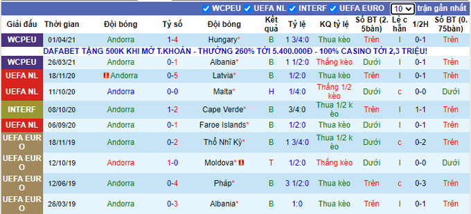 Nhận định, soi kèo Andorra vs CH Ireland, 23h00 ngày 03/06 - Ảnh 1