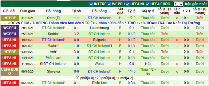Nhận định, soi kèo Andorra vs CH Ireland, 23h00 ngày 03/06 - Ảnh 2