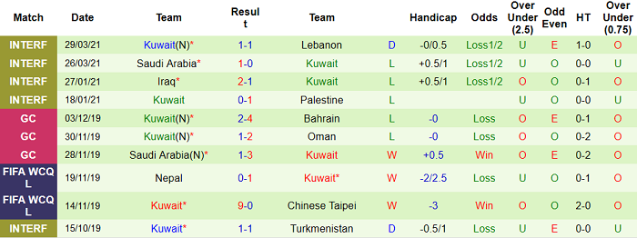 Nhận định, soi kèo Australia vs Kuwait, 2h ngày 4/6 - Ảnh 2