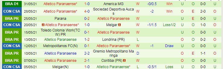 Nhận định, soi kèo Avai vs Athletico/PR, 5h ngày 4/6 - Ảnh 2