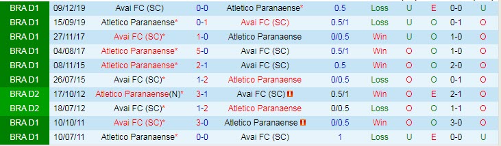 Nhận định, soi kèo Avai vs Athletico/PR, 5h ngày 4/6 - Ảnh 3