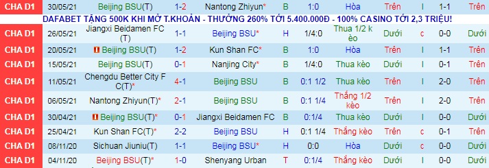 Nhận định, soi kèo Beijing Sport vs Chengdu Better, 18h35 ngày 4/6 - Ảnh 2