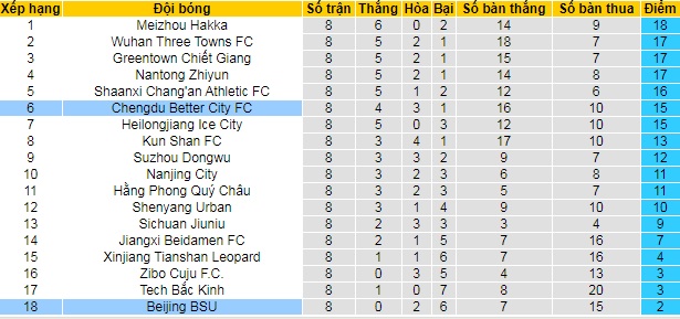Nhận định, soi kèo Beijing Sport vs Chengdu Better, 18h35 ngày 4/6 - Ảnh 4