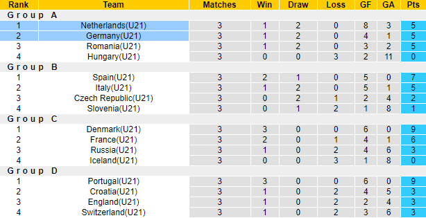 Nhận định, soi kèo Hà Lan U21 vs Đức U21, 2h ngày 4/6 - Ảnh 4