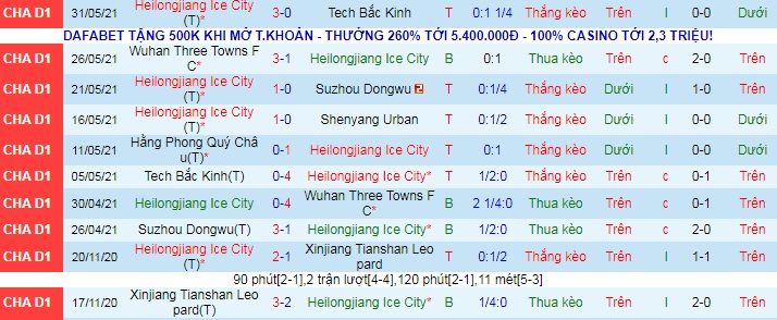 Nhận định, soi kèo Heilongjiang Lava Spring vs Guizhou, 18h35 ngày 4/6 - Ảnh 1