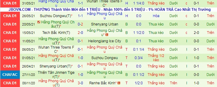 Nhận định, soi kèo Heilongjiang Lava Spring vs Guizhou, 18h35 ngày 4/6 - Ảnh 2